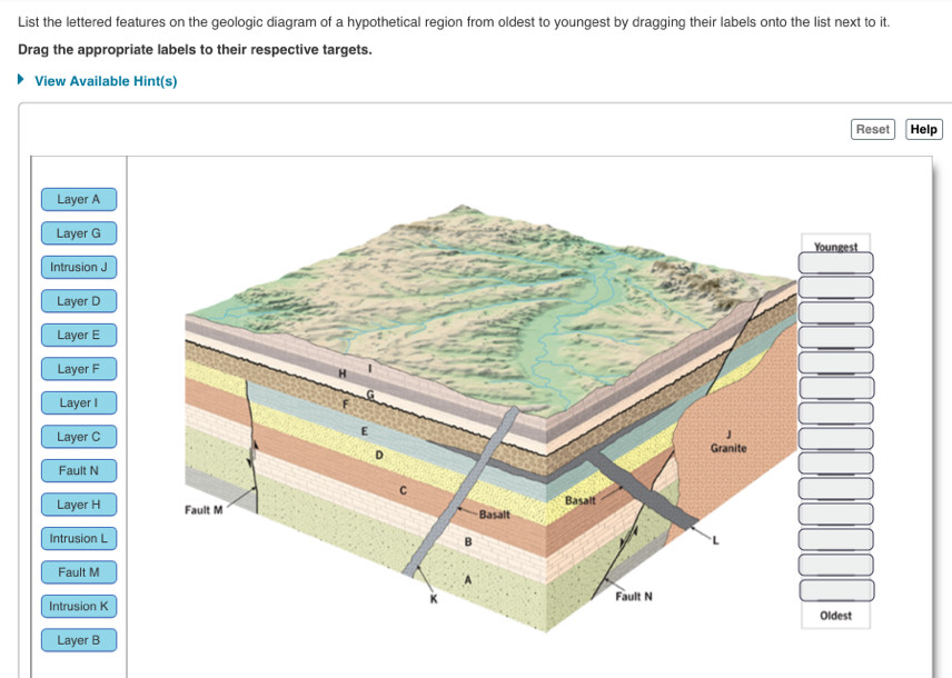 Solved: List the lettered features on the geologic diagram of a ...