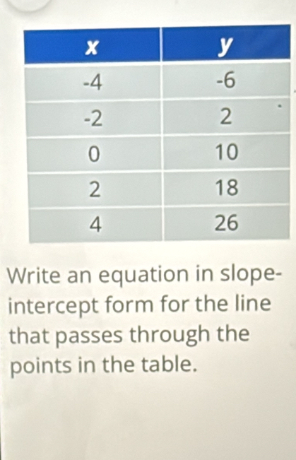 Write an equation in slope- 
intercept form for the line 
that passes through the 
points in the table.