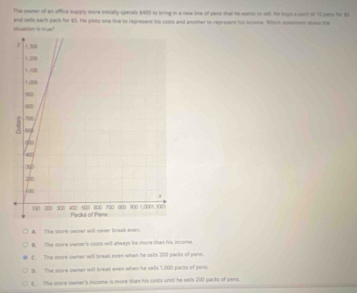Solved: The seser of an offfice suppry soore initially speruts $400 io ...