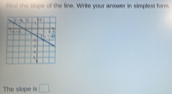 nd the slope of the line. Write your answer in simplest form.
The slope is □ .