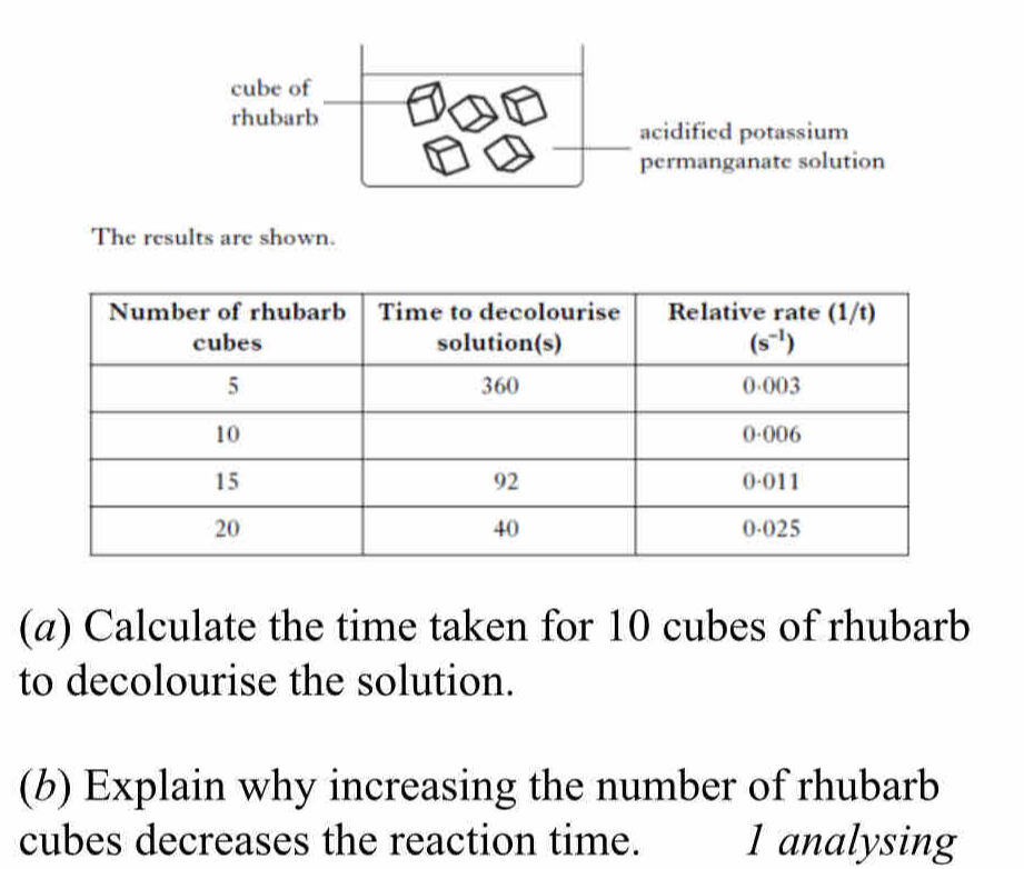 cube of
rhubarb
acidified potassium
permanganate solution
The results are shown.
(α) Calculate the time taken for 10 cubes of rhubarb
to decolourise the solution.
(b) Explain why increasing the number of rhubarb
cubes decreases the reaction time. 1 analysing