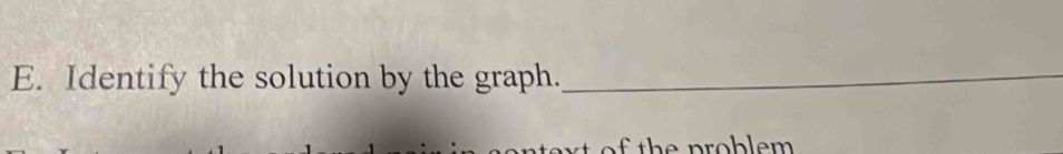 Identify the solution by the graph._