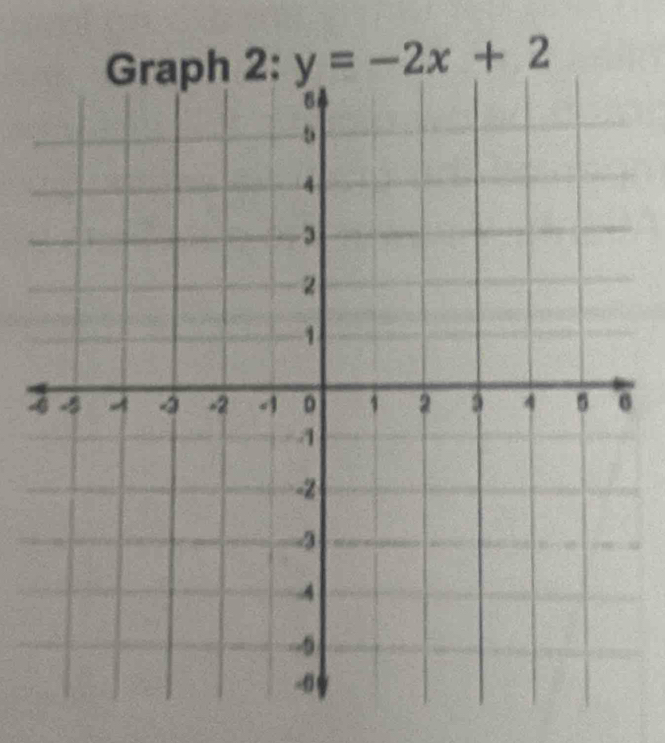 y=-2x+2
-