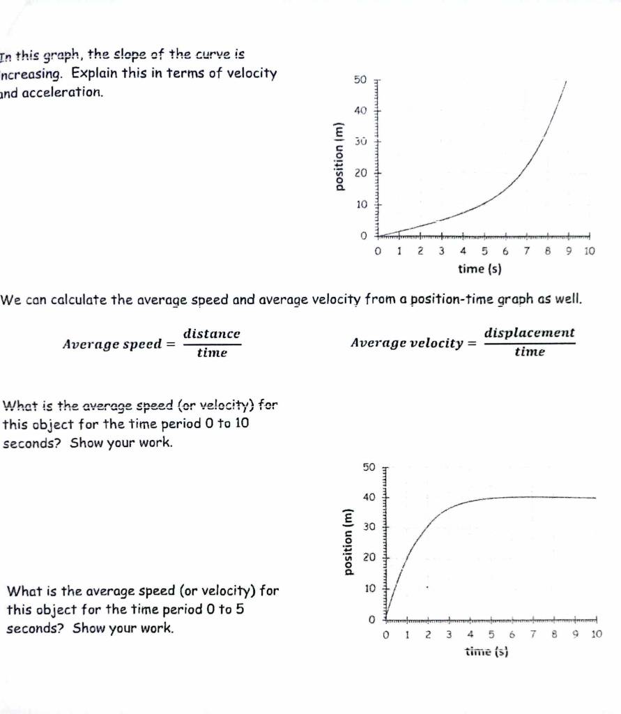 In this graph, the slope of the curve is 
ncreasing. Explain this in terms of velocity 
and acceleration. 
We can calculate the average speed and average velocity from a position-time graph as well. 
Average speed = distan ce/time  Average velocity = displacement/time 
What is the average speed (or velocity) for 
this object for the time period 0 to 10
seconds? Show your work. 
What is the average speed (or velocity) for 
this object for the time period 0 to 5
seconds? Show your work.