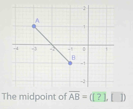 The midpoint of overline AB=([?],overline [])