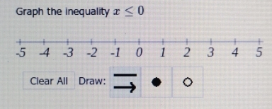 Graph the inequality x≤ 0
Clear All Draw: