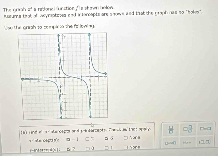 The graph of a rational function ∫is shown below.
Assume that all asymptotes and intercepts are shown and that the graph has no "holes".
Use the graph to complete the following.
(a) Find all x-intercepts and y-intercepts. Check a// that apply.  □ /□   □  □ /□   □ =□
x-intercept(s): -1 2 6 None
□ and□ None (□ ,□ )
y-intercept(s): 2 0 1 None