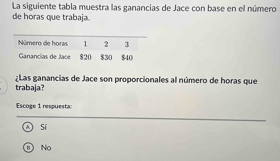 La siguiente tabla muestra las ganancias de Jace con base en el número
de horas que trabaja.
¿Las ganancias de Jace son proporcionales al número de horas que
trabaja?
Escoge 1 respuesta:
A sí
B No