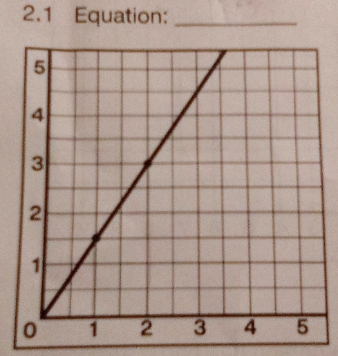 2.1 Equation:_