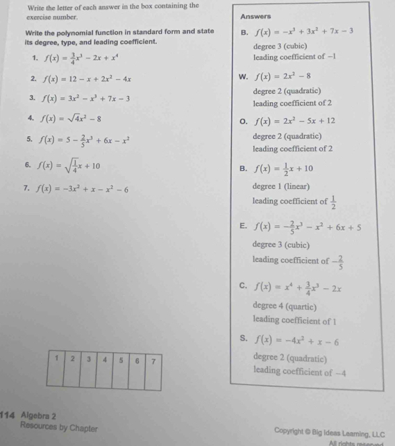 Write the letter of each answer in the box containing the
exercise number. Answers
Write the polynomial function in standard form and state B. f(x)=-x^3+3x^2+7x-3
its degree, type, and leading coefficient.
degree 3 (cubic)
1. f(x)= 3/4 x^3-2x+x^4 leading coefficient of —1
2. f(x)=12-x+2x^2-4x
w. f(x)=2x^2-8
3. f(x)=3x^2-x^3+7x-3 degree 2 (quadratic)
leading coefficient of 2
4. f(x)=sqrt(4)x^2-8
o. f(x)=2x^2-5x+12
5. f(x)=5- 2/5 x^3+6x-x^2 degree 2 (quadratic)
leading coefficient of 2
6. f(x)=sqrt(frac 1)4x+10
B. f(x)= 1/2 x+10
7. f(x)=-3x^2+x-x^2-6 degree 1 (linear)
leading coefficient of  1/2 
E. f(x)=- 2/5 x^3-x^2+6x+5
degree 3 (cubic)
leading coefficient of - 2/5 
C. f(x)=x^4+ 3/4 x^3-2x
degree 4 (quartic)
leading coefficient of 1
S. f(x)=-4x^2+x-6
degree 2 (quadratic)
leading coefficient of -4
114 Algebra 2 Copyright @ Big Ideas Leamning, LLC
Resources by Chapter
All rights resened