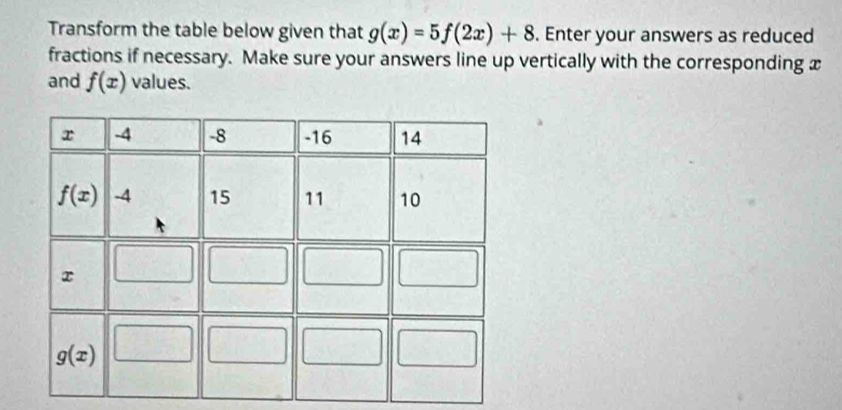 Transform the table below given that g(x)=5f(2x)+8. Enter your answers as reduced
fractions if necessary. Make sure your answers line up vertically with the corresponding x
and f(x) values.