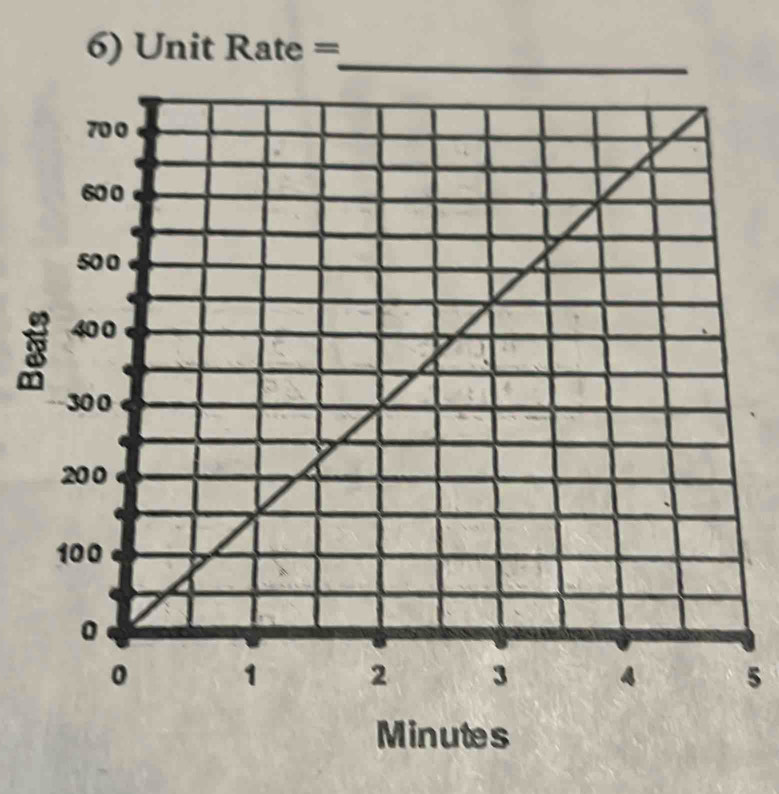 Unit Rate =

5