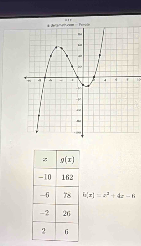 10
h(x)=x^2+4x-6