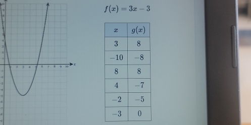 9
f(x)=3x-3
3
-4
4
-3