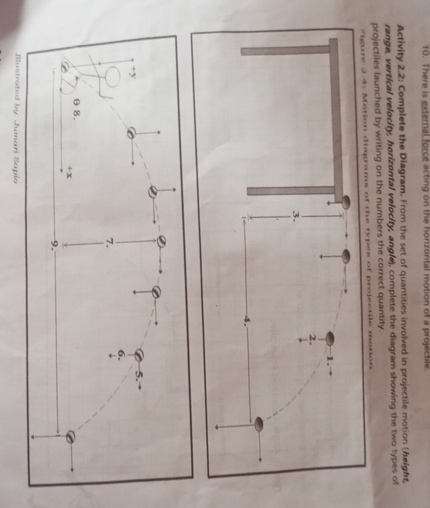 There is external force acting on the horizontal motion of a projectile. 
Activity 2.2: Complete the Diagram. From the set of quantities involved in projectile motion (height, 
range, vertical velocity, horizontal velocity, angle), complete the diagram showing the two types of 
projectiles launched by writing on the numbers the correct quantity. 
Figure 2.4: Motion diagrams of the types of projectile motion