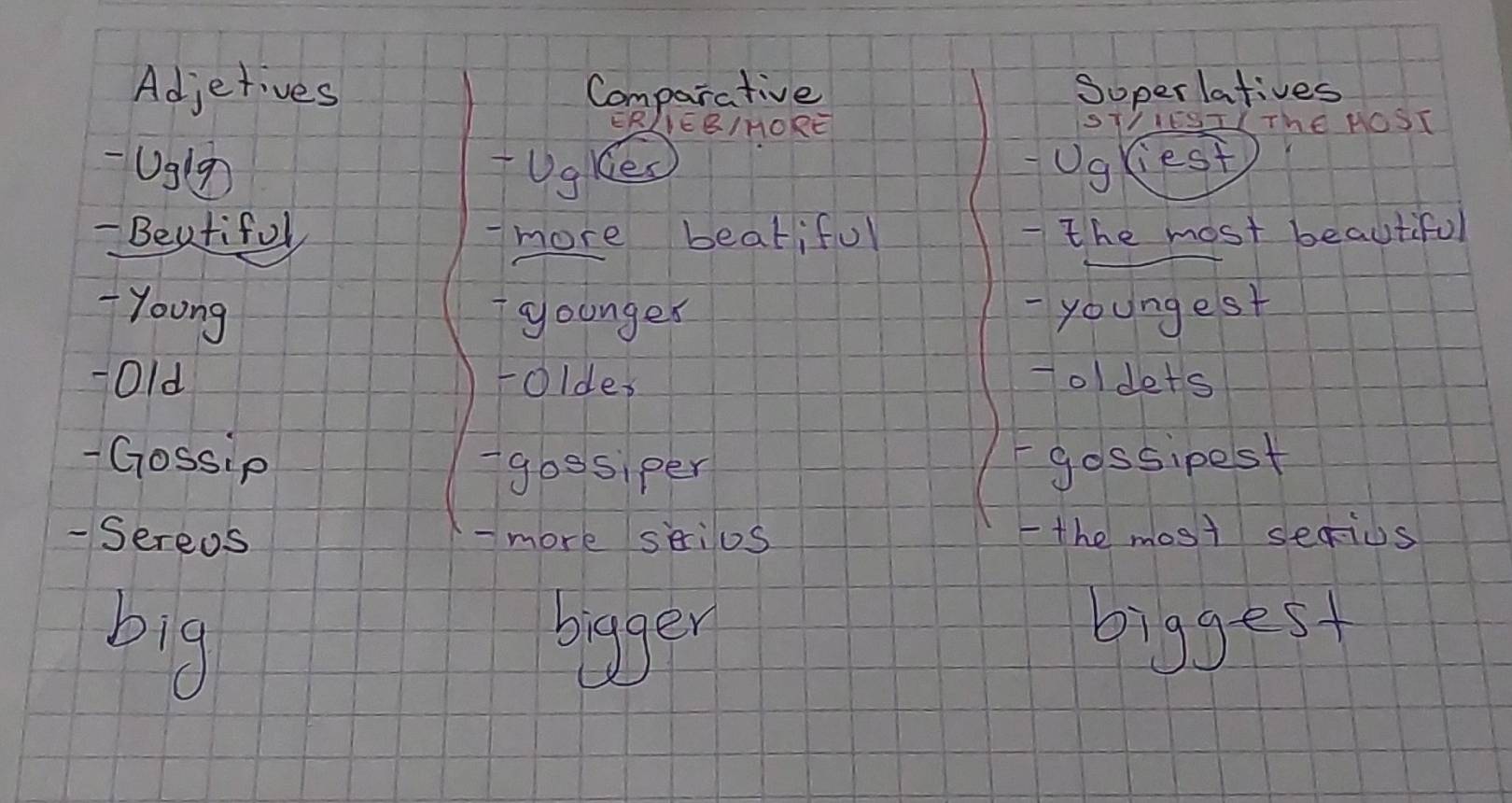 Adjetives Comparative Soperlatives 
ER) AEB/HORE ST'IFSIYThe NOST 
Ug9) TUgKes Ugciest 
- Beutiful more beatiful - The most beautiful 
- Young gounges youngest 
-Old oldes oldets 
-Gossip gossipest 
gossiper 
-Sereos - more skilos - the most secius 
big bager biggest