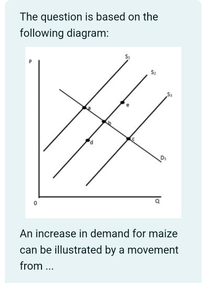 The question is based on the
following diagram:
An increase in demand for maize
can be illustrated by a movement
from ...