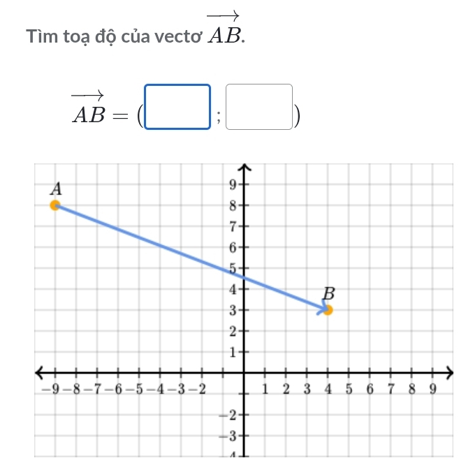 Tìm toạ độ của vecto vector AB.
vector AB=(□ ;□ )
A