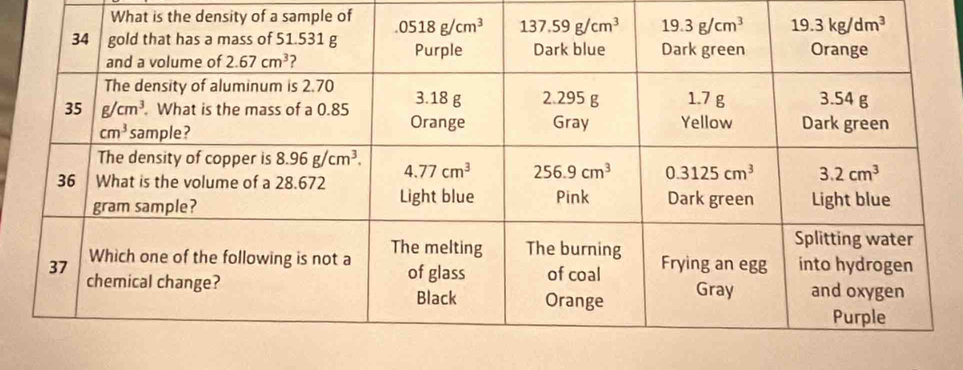 What is the density of a sample of