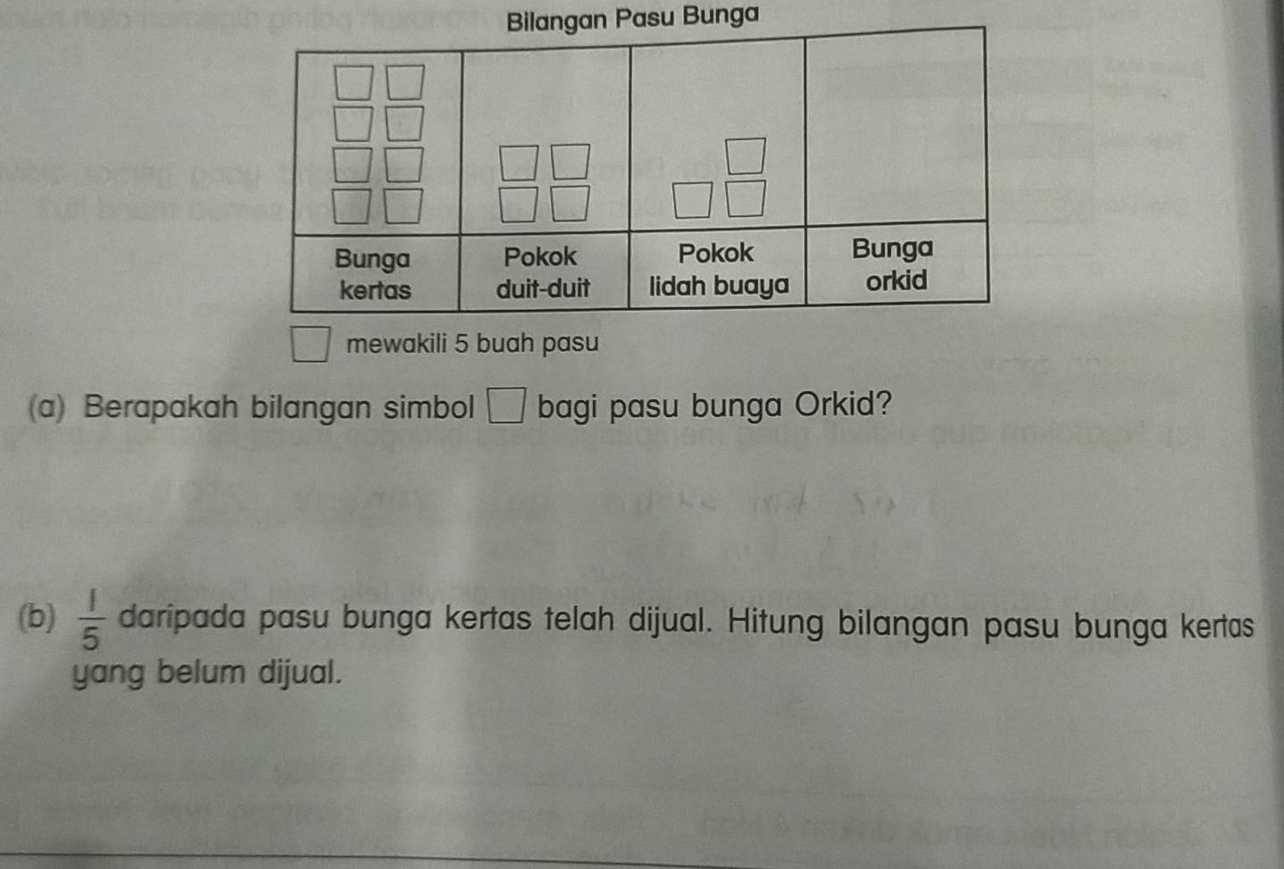 Bunga
□ mewakili 5 buah pasu
(a) Berapakah bilangan simbol □ bagi pasu bunga Orkid?
(b)  1/5  daripada pasu bunga kertas telah dijual. Hitung bilangan pasu bunga kertas
yang belum dijual.