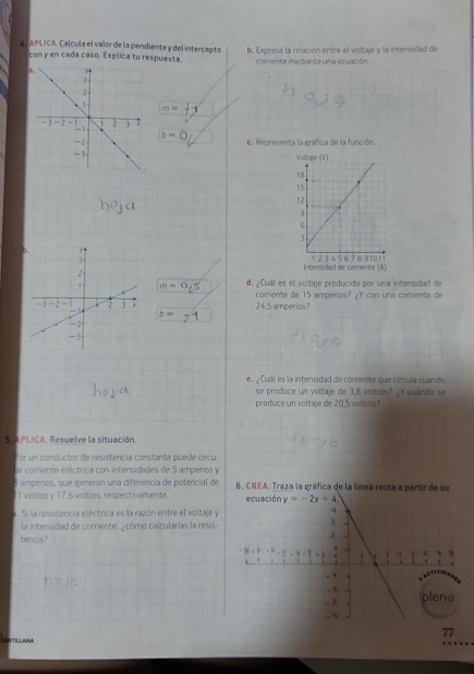 A L APLICA. Calcula el valor de la pendiente y del intercepto b. Expresa la relación entre el voltaje y la intersidad de
con y en cada caso. Explica tu respuesta. corente mediante una ecuación.
a.
m=+1
b=0. Representa la gráfica de la función.
Voltaje (V)
 
Intensidad de comente (A)
m=0/5 d. ¿Cuál es el voltaje producido por una intensidad de
24.5 amperios? corriente de 15 amperios? ¿Y con una comente de
b=
el   Cuál es la intensidad de corrente que círcula cuando
se produce un voltaje de 3,8 voltios? Y cuándo se
produce un voltaje de 20.5 voltios?
S.APLICA. Resuelve la situación.
Por un conductor de resistencia constante puedé circu -
ar corriente eléctrica con intensidades de 5 amperios y
O amperios, que generan una diferencia de potencial de 6, CREA. Traza la gráfica de la línea recta a partir de su
1 voltios y 17.6 voltios, respectivamente. 
a. Si la resistencia eléctrica es la razón entre el voltaje y 
la intensidad de corriente, ¿cómo calcularías la resis-
tencia?
77
EANTICLAA