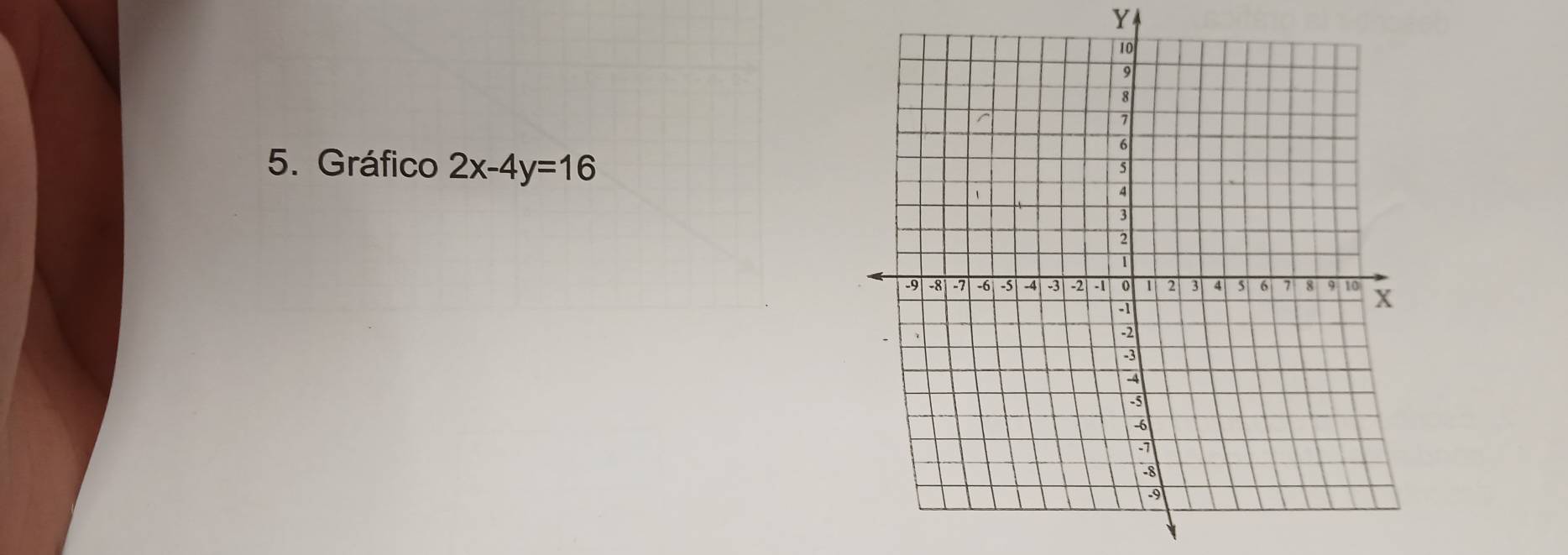 Y
5. Gráfico 2x-4y=16