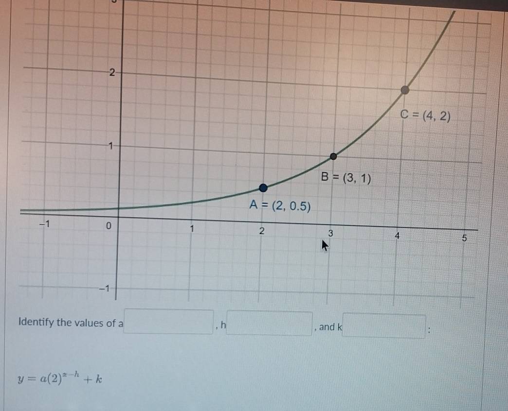 y=a(2)^x-h+k