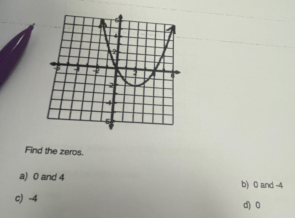 Find the zeros.
a) 0 and 4
b) 0 and -4
c) -4
d) 0