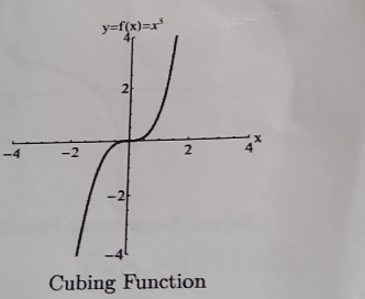 Cubing Function