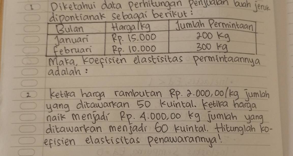 Diketahui data perhitungan penjualan buah jenck 
berikut: 
Maka, koefisien elastisitas permintaannya 
adalah: 
2 ketika harga rambutan Rp. 2. 000, 00/kg jumlah 
yang ditawarkcan 50 kuintal. ketika harga 
naik menfadi RP. 4 000, 00 Kg jumiah yang 
ditawarkan menjadr 60 kuintal. Hitunglan k0- 
efisien elastisitas penawarannya!