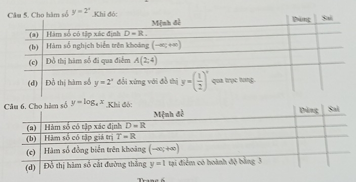 số y=2^x.Khi đó:
Trang 6