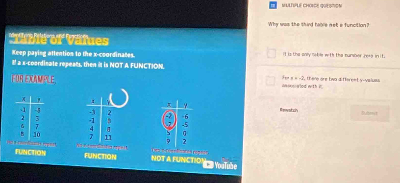 QUESTION
Why was the third table not a function?
Identifying Relations and Functions
:able or values
Keep paying attention to the x-coordinates. It is the only table with the number zero in it.
If a x-coordinate repeats, then it is NOT A FUNCTION.
For x=-2 , there are two different y -values
FOR EXAMPLE, associated with it.

Rewatch
Bubmit



a com fnes ropent NOulitaies reyeak Twcoonlinates repent
FUNCTION FUNCTION NOT A FUNCTION YouTube