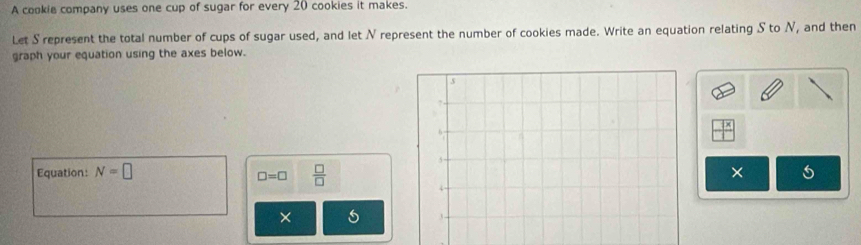 A cookie company uses one cup of sugar for every 20 cookies it makes. 
Let S represent the total number of cups of sugar used, and let N represent the number of cookies made. Write an equation relating S to N, and then 
graph your equation using the axes below.
x
Equation: N=□ × 5
□ =□  □ /□  
×