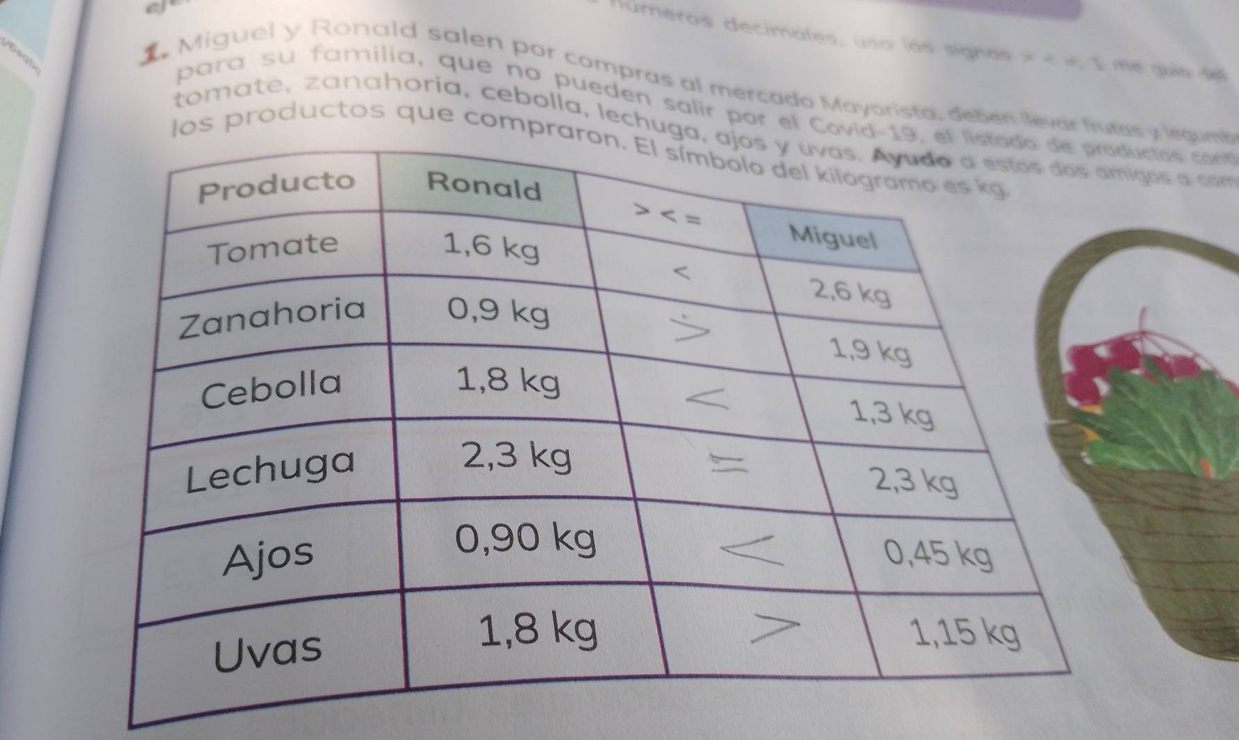 el
números decimales, uso los signos > « «, I me guie sel
/6sqb
d Miguel y Ronald salen por compras al mercado Mayorista, deben llevar frtas y legumb
para su familia, que no pueden salir por el Cductos cont
tomate, zanahoria, cebolla, lechumigos a com
los productos que com