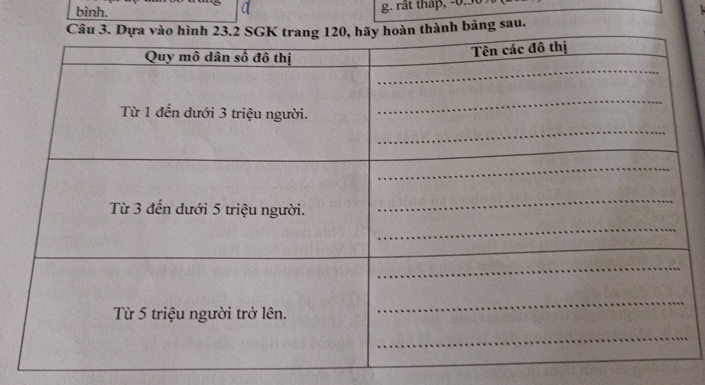 bình. 
g. rất thap, -0.3
ảng sau.