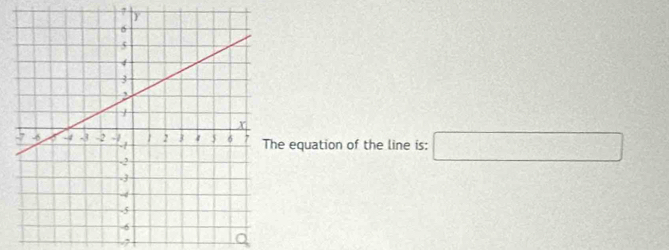 equation of the line is: □