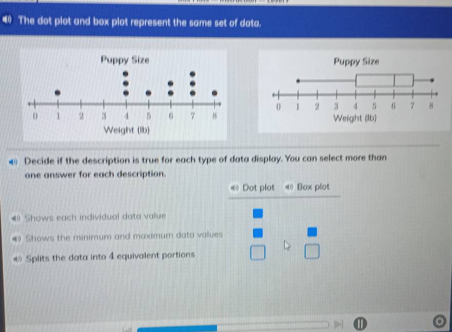 The dot plot and box plot represent the same set of data. 

4 Decide if the description is true for each type of data display. You can select more than 
one answer for each description. 
< Dot plot Box plot 
() Shows each individual data value 
④ Shows the minimum and maximum data values 
« Splits the data into  4 equivalent portions