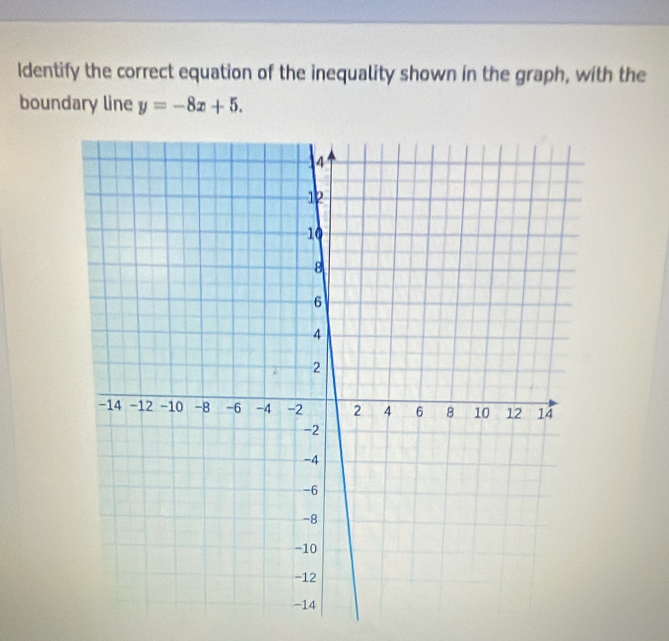 Identify the correct equation of the inequality shown in the graph, with the 
boundary line y=-8x+5.