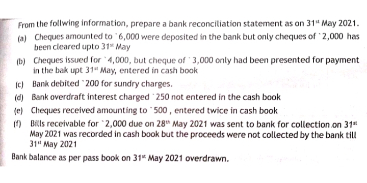 From the follwing information, prepare a bank reconciliation statement as on 31^(st) May 2021. 
(a) Cheques amounted to ` 6,000 were deposited in the bank but only cheques of ` 2,000 has 
been cleared upto 31^(st)Ma ay 
(b) Cheques issued for ` 4,000, but cheque of ` 3,000 only had been presented for payment 
in the bak upt 31^(st)M ay , entered in cash book 
(c) Bank debited ` 200 for sundry charges. 
(d) Bank overdraft interest charged ` 250 not entered in the cash book 
(e) Cheques received amounting to ` 500 , entered twice in cash book 
(f) Bills receivable for ` 2,000 due on 28^(th) May 2021 was sent to bank for collection on 31^(st)
May 2021 was recorded in cash book but the proceeds were not collected by the bank till
31^(st) May 2021 
Bank balance as per pass book on 31^(st) May 2021 overdrawn.