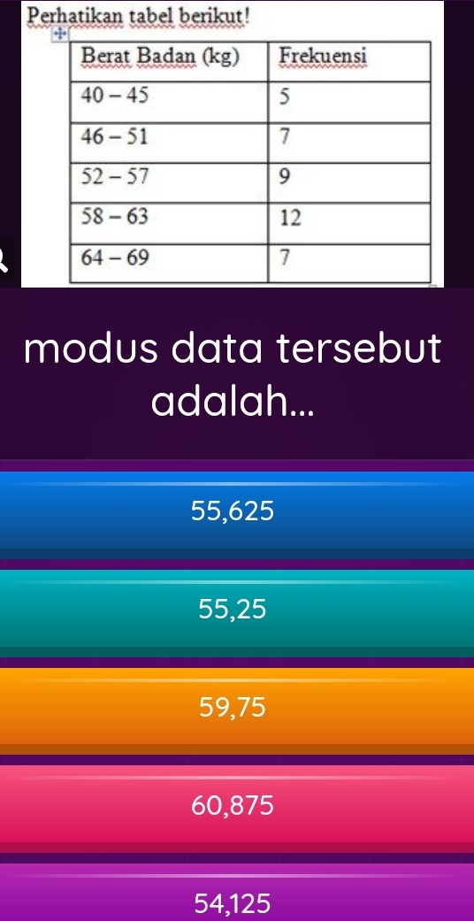 Perhatikan tabel berikut!
modus data tersebut
adalah...
55,625
55,25
59,75
60,875
54,125