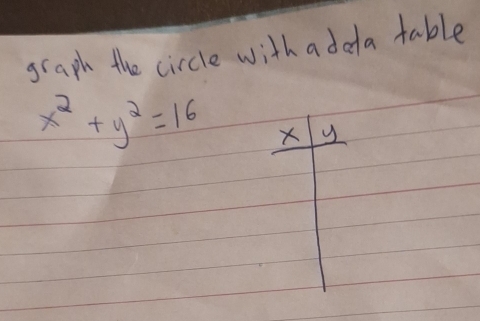 graph the circle with a dota table