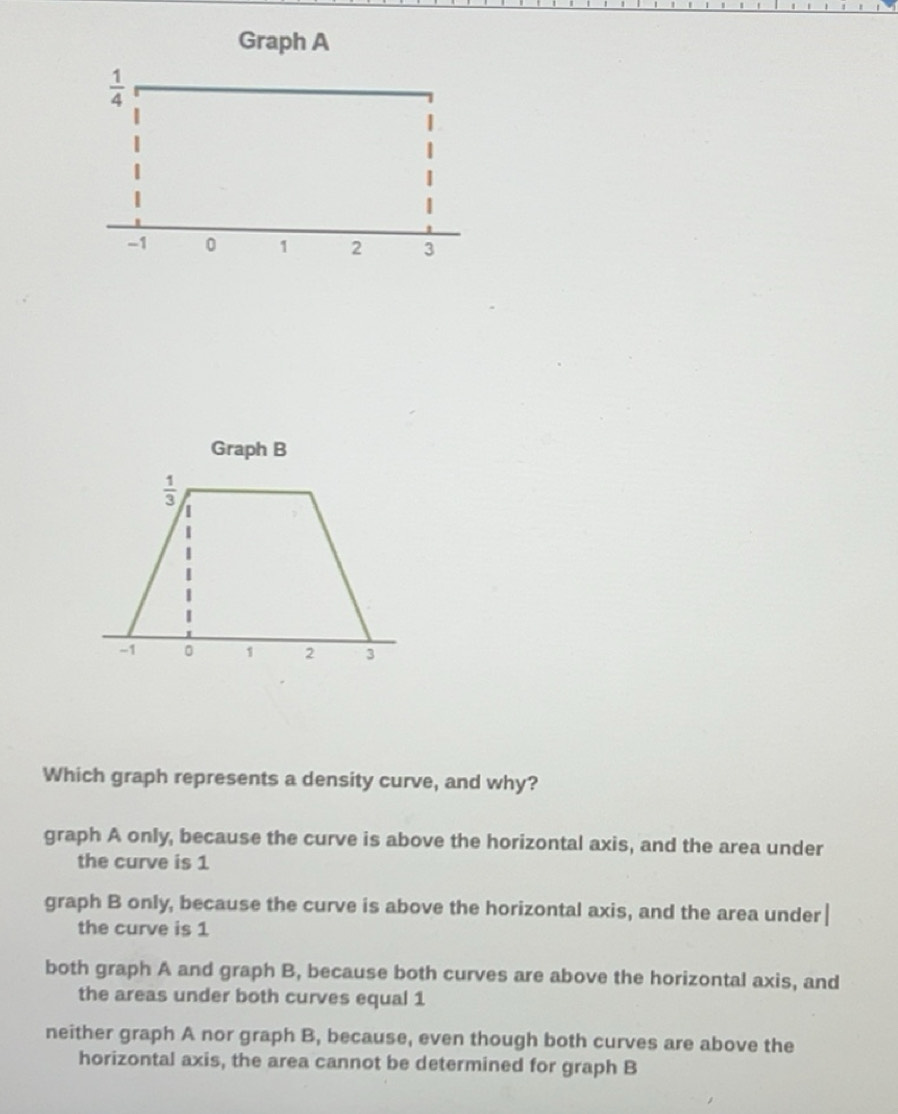 Solved: Graph A Which graph represents a density curve, and why? graph ...
