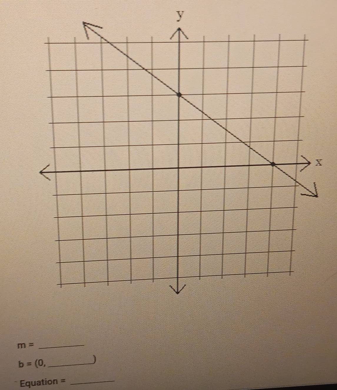 y
_ m=
b=( 0, _ )
Equation =_