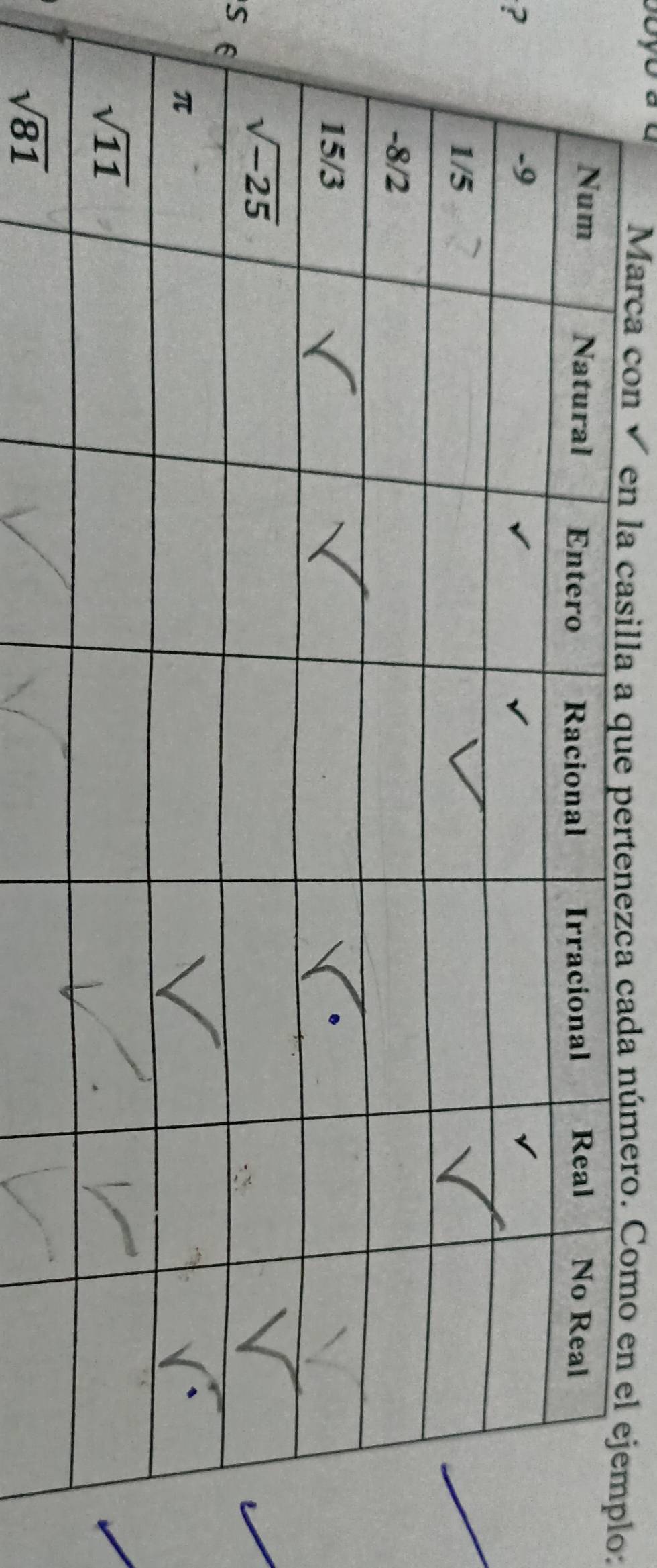 Marca con √ en la casilla a que pertenezca cada número. Como en elo:
?
s
sqrt(81)