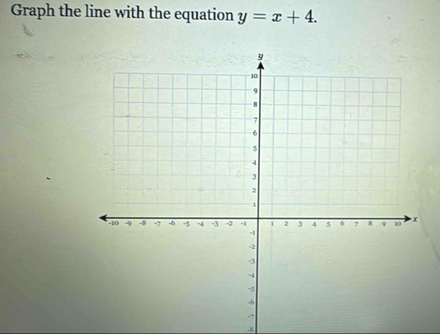 Graph the line with the equation y=x+4.
-8