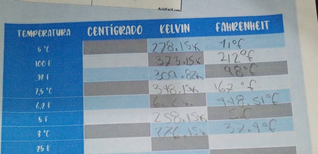 Resuelto:AulaFacil cea 25 l