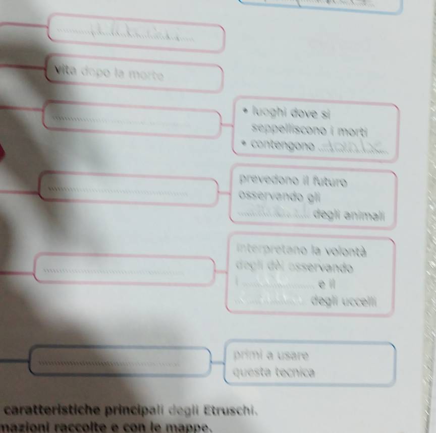 Vita dopó la morte 
_ 
luoghi dove si 
seppelliscono i morti 
contengono 
_ 
prevedono il futuro 
osservando gli 
_degli animali 
Interpretano la volontà 
_ 
_ 
dgli dei osservando 
_ 
e il 
degli uccelli 
primi a usare 
questa tecnica 
caratteristiche principali degli Etruschi. 
mazioni raccolte e con le mappe.