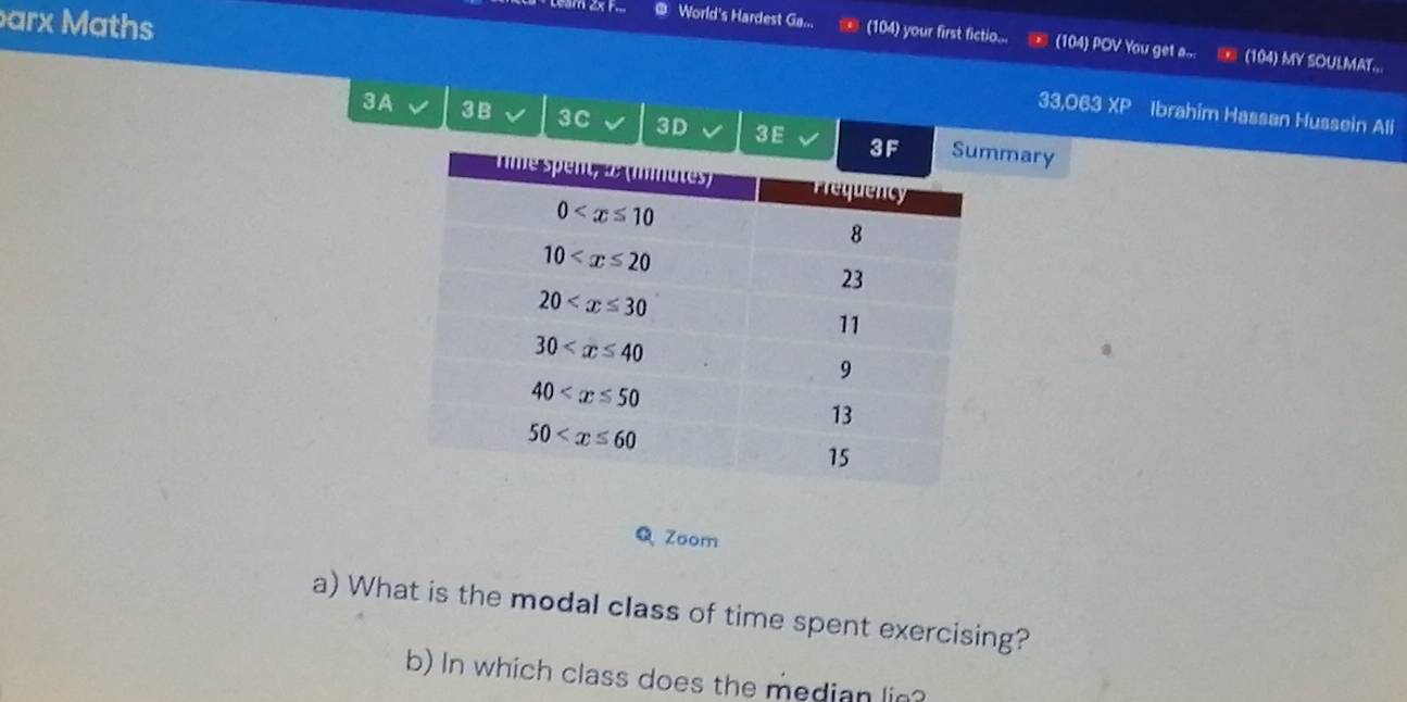 arx Maths
Leam 2x F.. World's Hardest Ga... (104) your first fictio... (104) POV You get a... (104) MY SOULMAT...
33,063XP Ibrahim Hassan Hussein Ali
3A 3B 3C 3D 3E mary
Zoom
a) What is the modal class of time spent exercising?
b) In which class does the median lin?