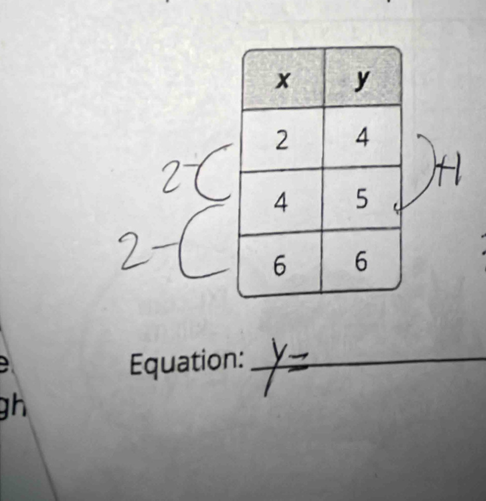 Equation:_
gh