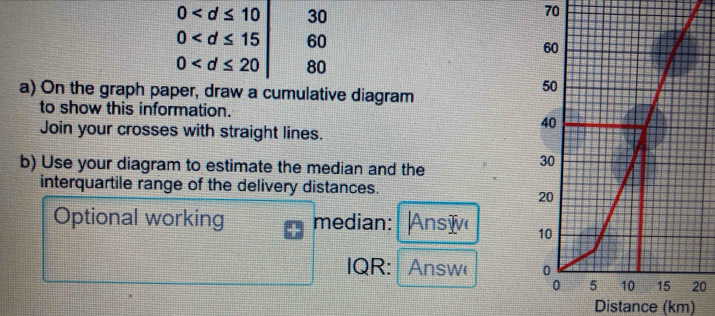 .beginarrayr 0 30
70
60
0 80
a) On the graph paper, draw a cumulative diagram 
to show this information. 
Join your crosses with straight lines. 
b) Use your diagram to estimate the median and the 
interquartile range of the delivery distances. 
Optional working median: |Ansiv 
IQR: Answ 
0 
Distance (km)